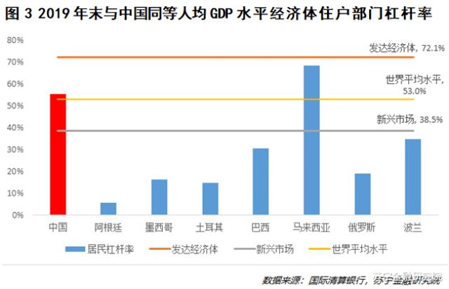 当消费贷款不再用于消费