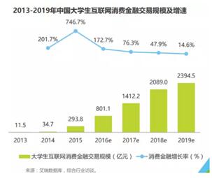 董峥：信用卡不该被排斥在校园之外，应修订调整法规政策