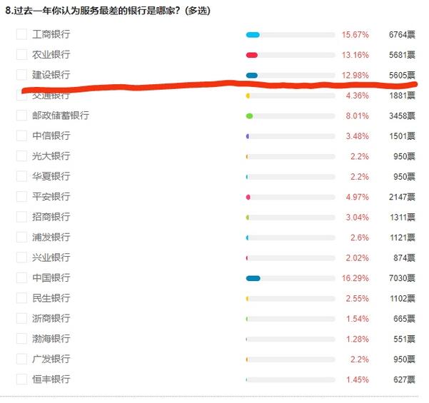 3·15银行调查：建行APP诱导客户使用信用卡强行扣费，泄露客户隐私事件频发