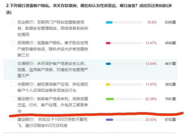 3·15银行调查：建行APP诱导客户使用信用卡强行扣费，泄露客户隐私事件频发