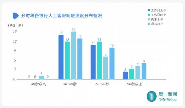 信用卡挂失响应速度哪家强？记者百次电话测试来揭秘