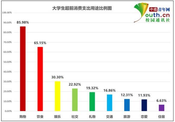 网贷新政策：花呗不得向大学生放款！