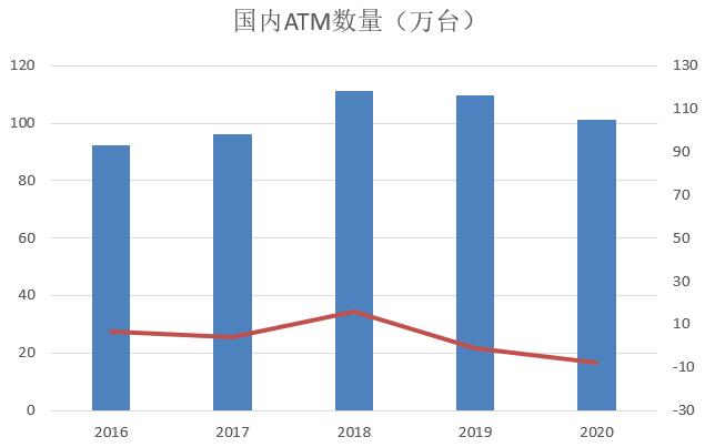 2020年第四季度信用卡不良环比下降7.49%，总额得到有效遏制