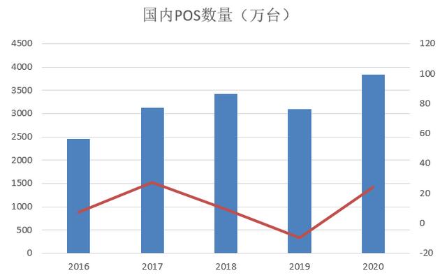 2020年第四季度信用卡不良环比下降7.49%，总额得到有效遏制