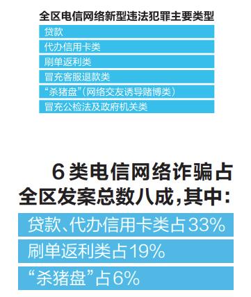 广西公安厅最新通报：2020年贷款、代办信用卡发案最多！