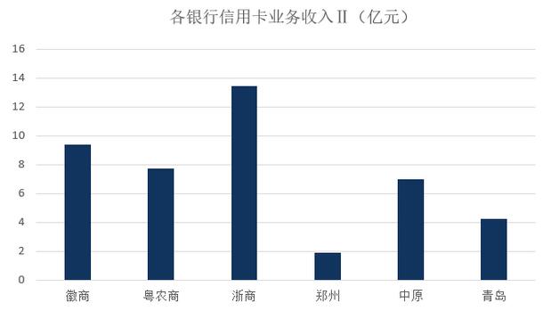 2020年各大银行信用卡业绩汇总分析“上半场”