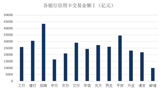 2020年各大银行信用卡业绩汇总分析“上半场”