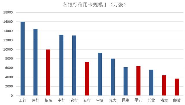 2020年各大银行信用卡业绩汇总分析“上半场”