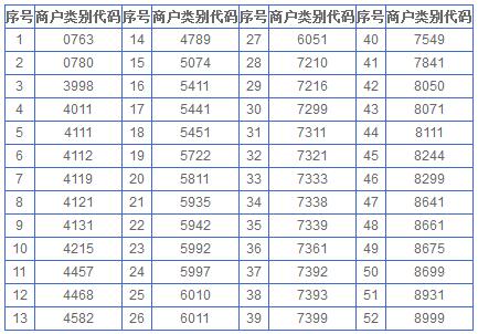 兴业银行信用卡积分业务规则调整