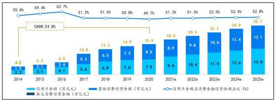 2021年中国区域性银行信用卡业务研究报告解读