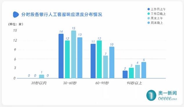 哪家银行信用卡挂失时效最快？