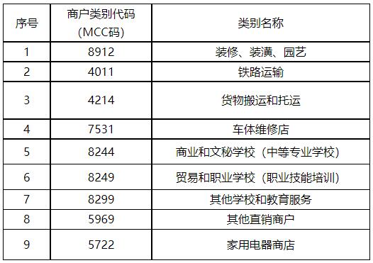 信用卡积分动态：建行关闭多个MCC积分，农行拉黑烟草类商户 