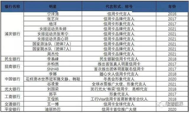 信用卡“寒冬”已过，信用卡与“明星效应”带动新式消费模式