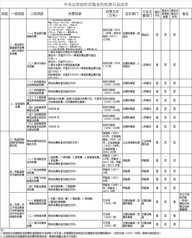 2022年信用卡新规：发改委明确贷记卡刷卡交易服务费不高于0.45%