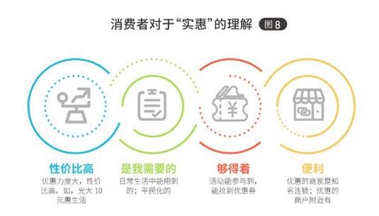 2021消费金融行业发展白皮书：95后没有对信用卡形成明确偏好