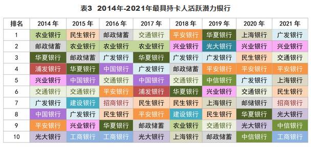 第八届·金卡奖：最具信用卡持卡人活跃潜力银行