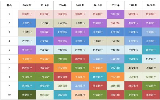 第八届·金卡奖：哪些银行信用卡持卡人最爱境外购物？