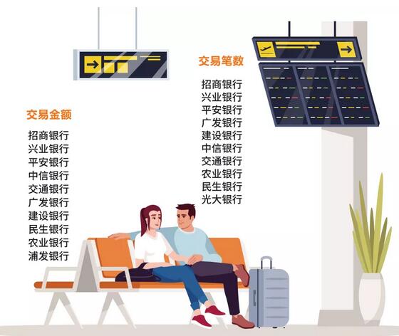 2021年哪些银行信用卡持卡人最爱“飞”？