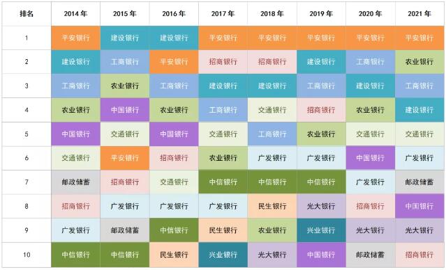 2021年哪些银行信用卡持卡人最居家？