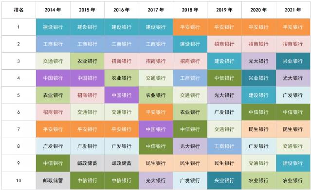 2021年哪些银行信用卡持卡人最爱阅读？