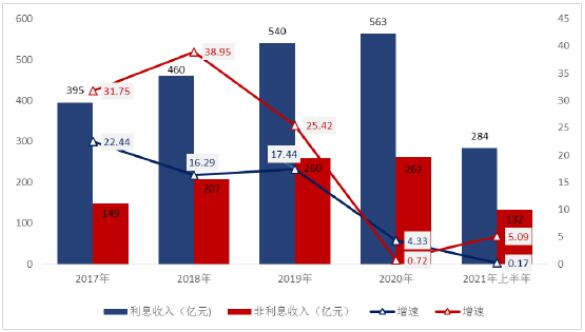 信用卡App成为银行数字化转型新抓手，多项核心指标不断提升