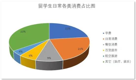 浦发银行万事达卡无价世界信用卡推出留学权益