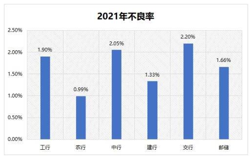 2021年6大国有银行信用卡业绩大比拼