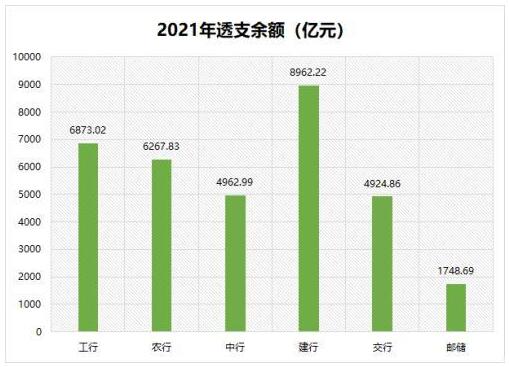 2021年6大国有银行信用卡业绩大比拼