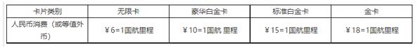 信用卡累计航空里程，或许你也有这样的误区