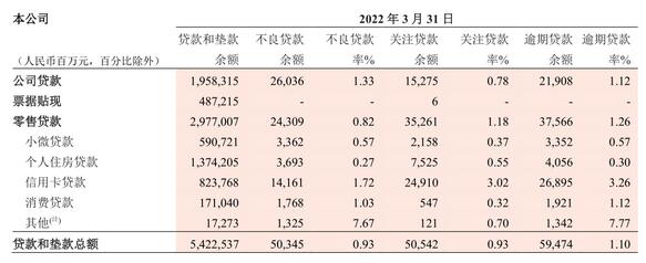 经济学家信用卡5月信用卡账单11元，惊动招商银行