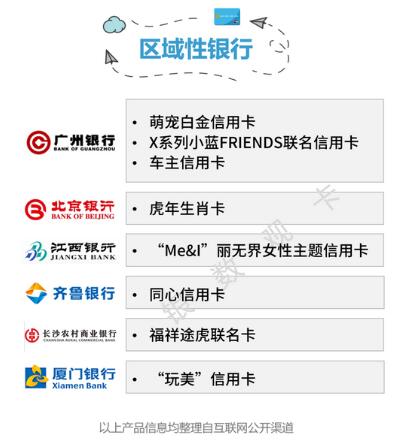 2022年一季度信用卡行业情况：统计数据、新卡产品、业务调整、监管政策