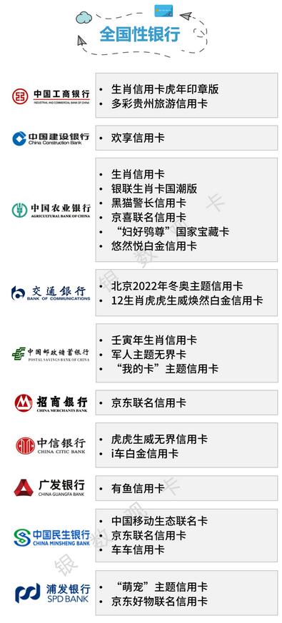 2022年一季度信用卡行业情况：统计数据、新卡产品、业务调整、监管政策