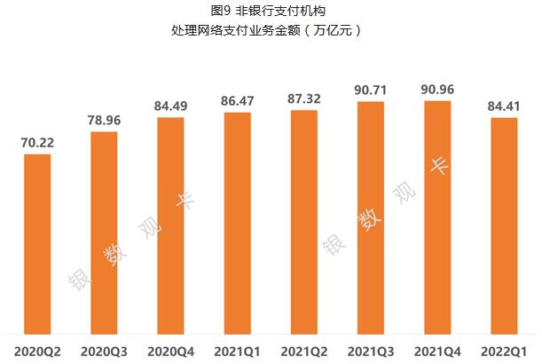 2022年一季度信用卡行业情况：统计数据、新卡产品、业务调整、监管政策