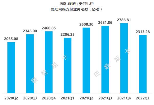 2022年一季度信用卡行业情况：统计数据、新卡产品、业务调整、监管政策