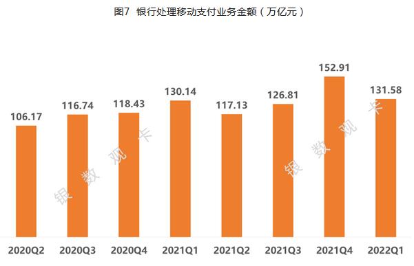 2022年一季度信用卡行业情况：统计数据、新卡产品、业务调整、监管政策