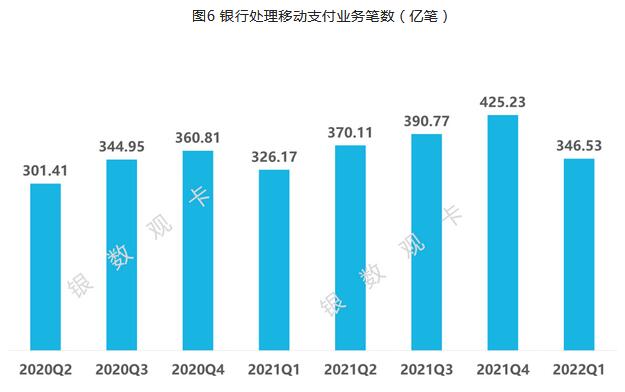 2022年一季度信用卡行业情况：统计数据、新卡产品、业务调整、监管政策