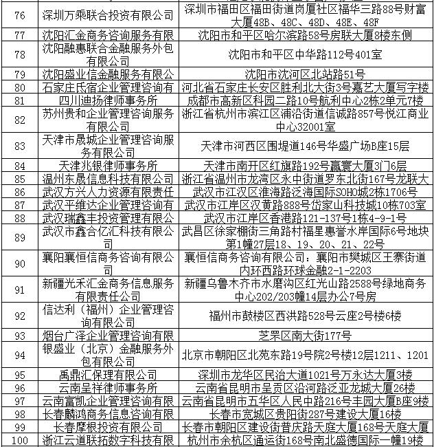 光大银行信用卡资产保全服务支持名单