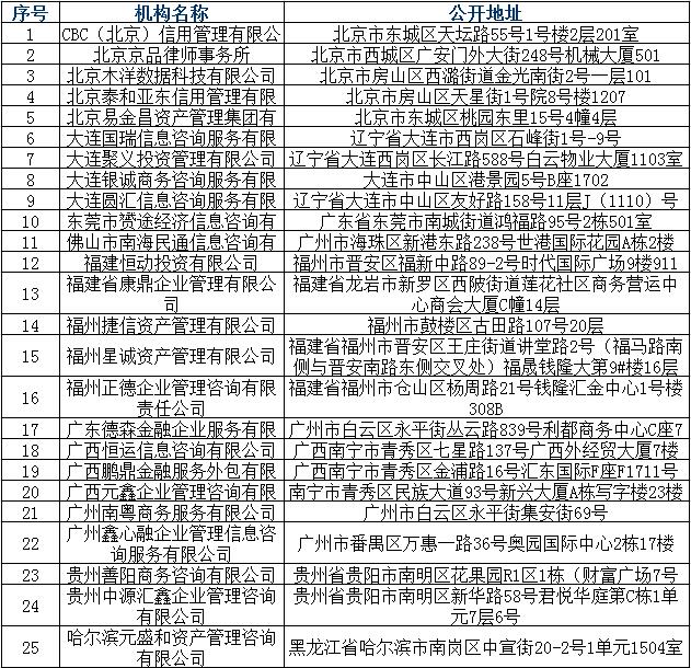 光大银行信用卡资产保全服务支持名单