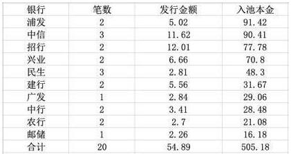 银行加大信用卡不良清收 年内转让处置已超600亿