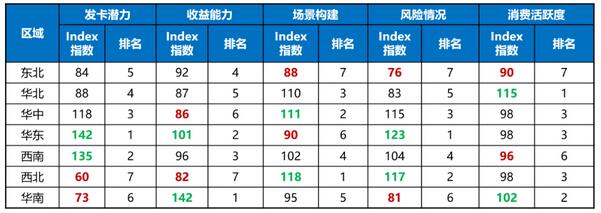 疫情重塑下的信用卡市场研究报告