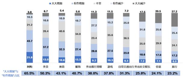 疫情重塑下的信用卡市场研究报告