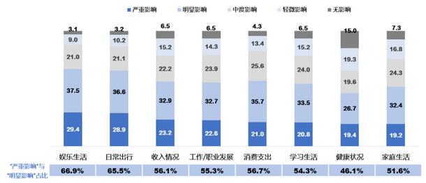 疫情重塑下的信用卡市场研究报告