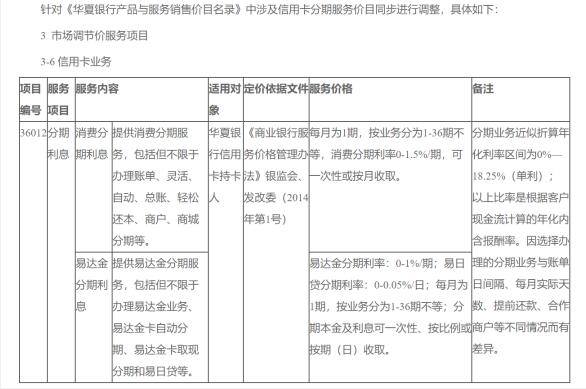 多家银行信用卡分期“手续费”改“利息”，落实监管要求保护消费者权益