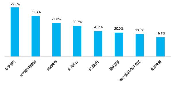 7成信用卡用户1天内完成申请激活，因粗心而导致逾期占比近60%