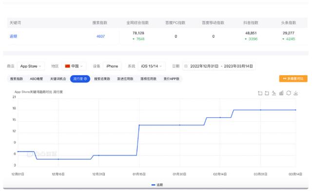 反催收联盟转战APP渠道，获客推广更加隐蔽