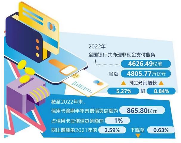 信用卡行业迈入存量竞争阶段