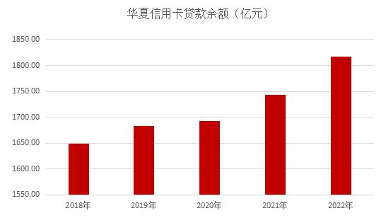 广发银行信用卡2022年业绩报告：交易额创出新高 