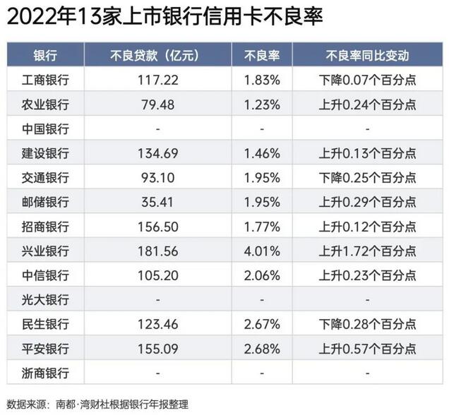 又一银行严查信用卡资金流向！新规下信用卡业务怎样了？