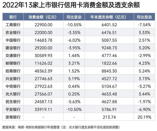 又一银行严查信用卡资金流向！新规下信用卡业务怎样了？